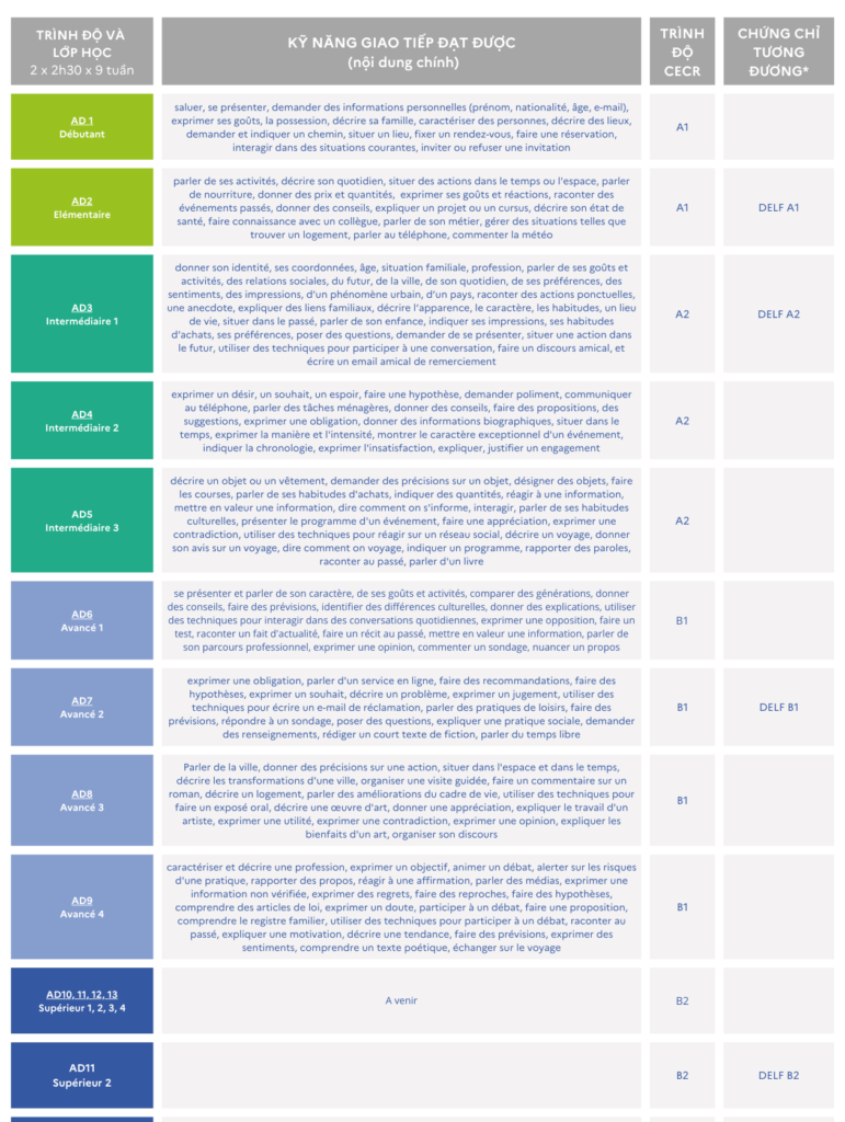 IF Vietnam Học tiếng Pháp ngay tại VIỆN PHÁP L'espace _ Tổng quan về chương trình HỌC SINH THPT và người lớn