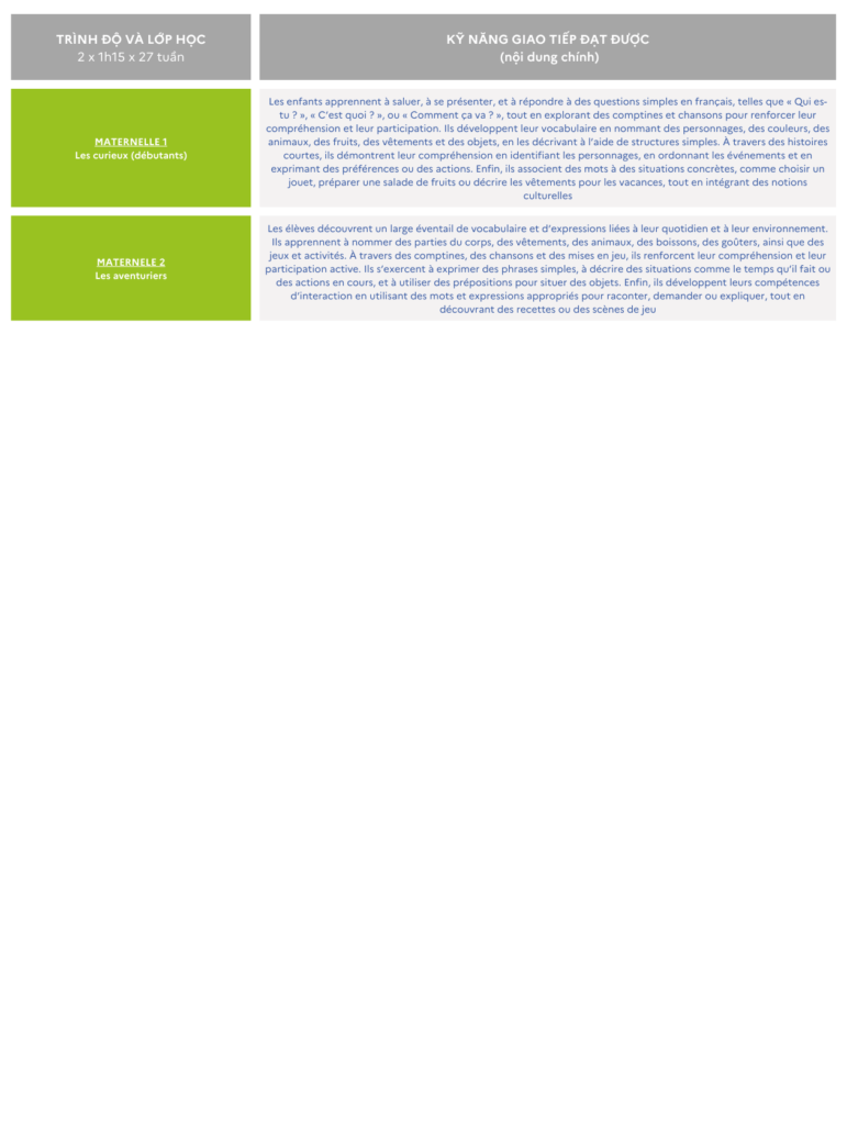 IF Vietnam IFV Học tiếng Pháp ngay tại VIỆN PHÁP L'espace _ Tổng quan về chương trình học tiếng Pháp DÀNH CHO HỌC SINH MẪU GIÁO