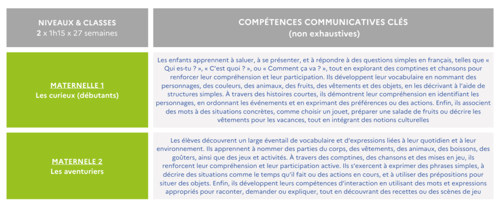 IF Vietnam IFV Học tiếng Pháp ngay tại VIỆN PHÁP L'espace Tổng quan về chương trình học tiếng Pháp DÀNH CHO HỌC SINH MẪU GIÁO