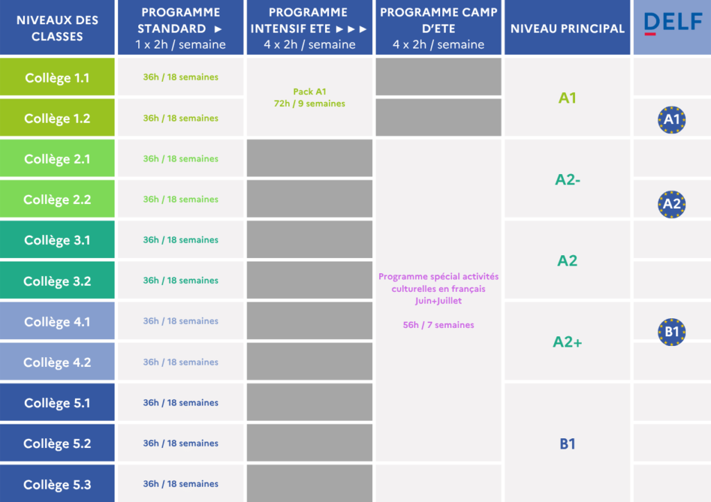 IF Vietnam Học tiếng Pháp ngay tại VIỆN PHÁP L'espace  FR programmes collège
