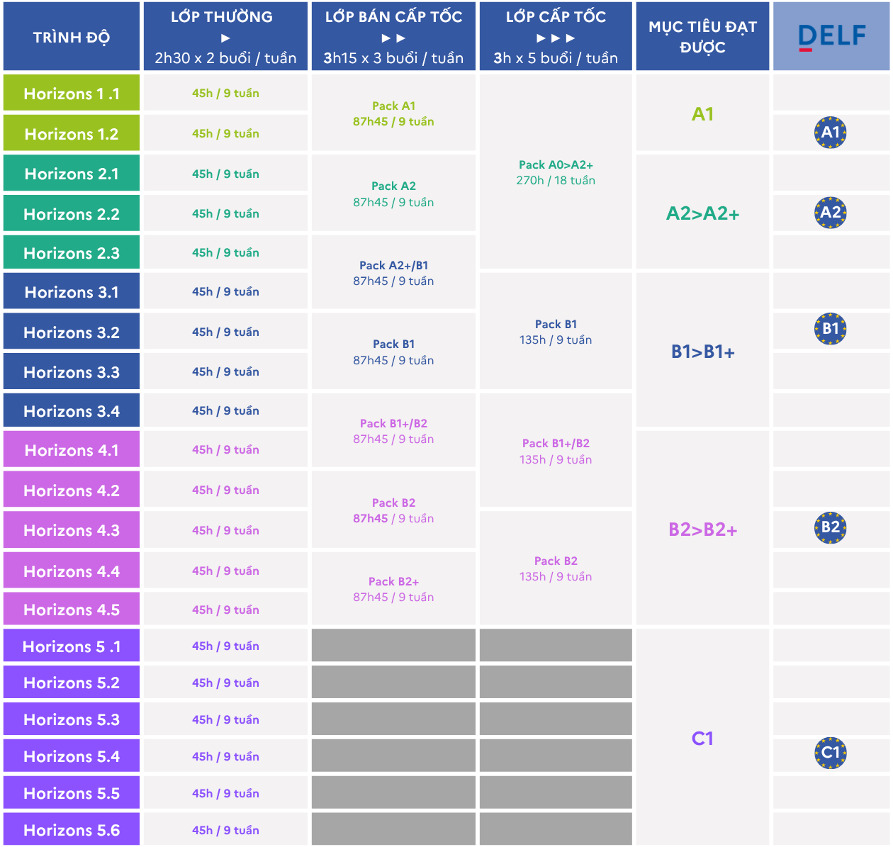 IF Vietnam Học tiếng Pháp ngay tại VIỆN PHÁP L'espace VI programme adultes