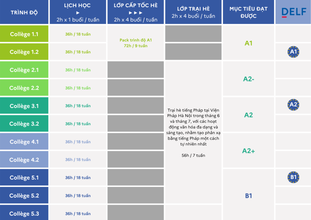 IF Vietnam Học tiếng Pháp ngay tại VIỆN PHÁP L'espace VI Tổng quan về chương trình HỌC SINH THCS 2